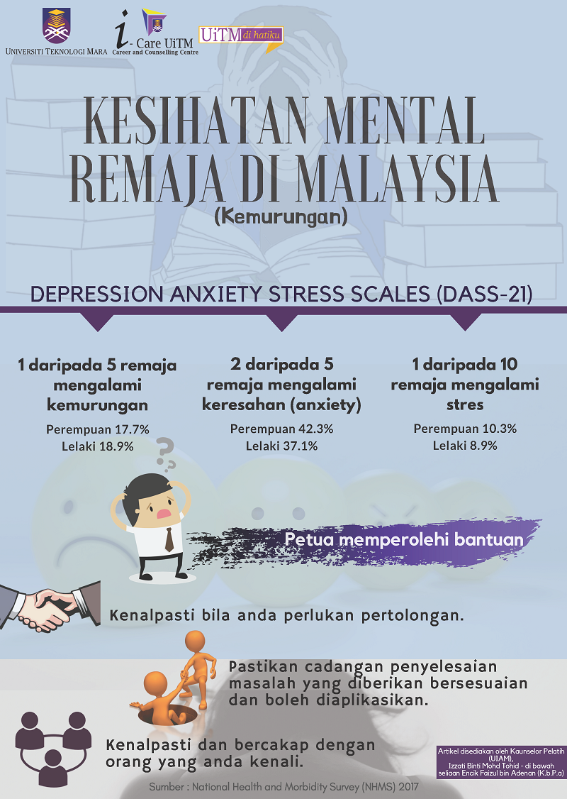 Masalah mental di malaysia